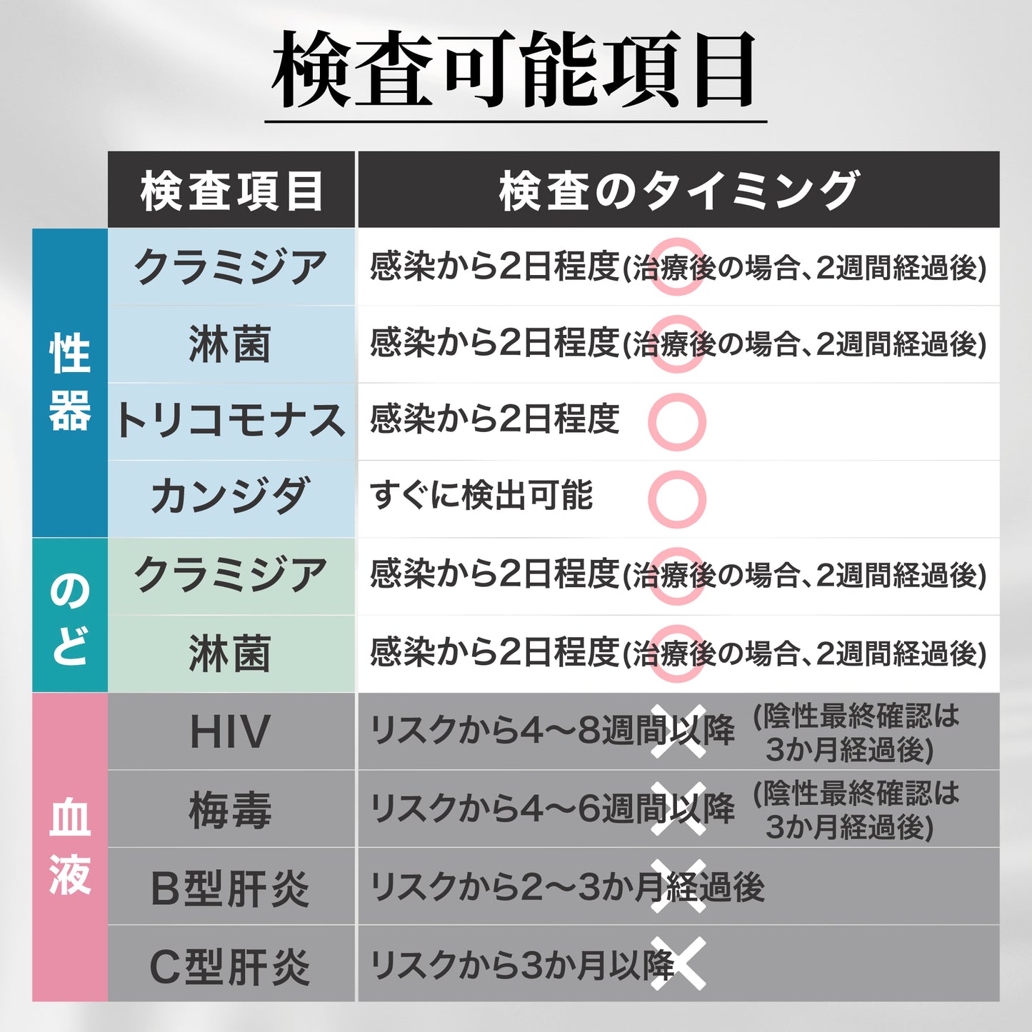 特別セット価格《8%OFF》 性病検査キット 女性 【6項目B】5個セット
