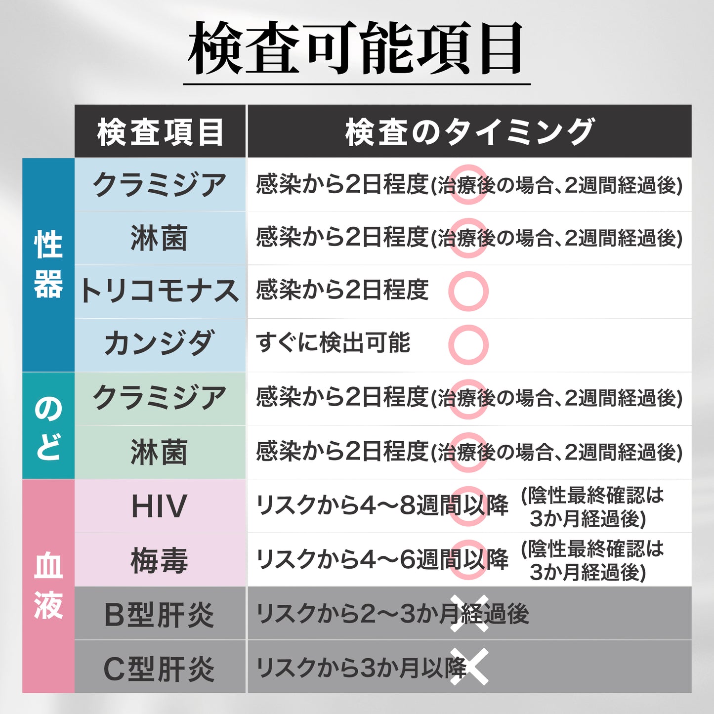 特別セット価格《5%OFF》 性病検査キット 女性 【8項目B】2個セット