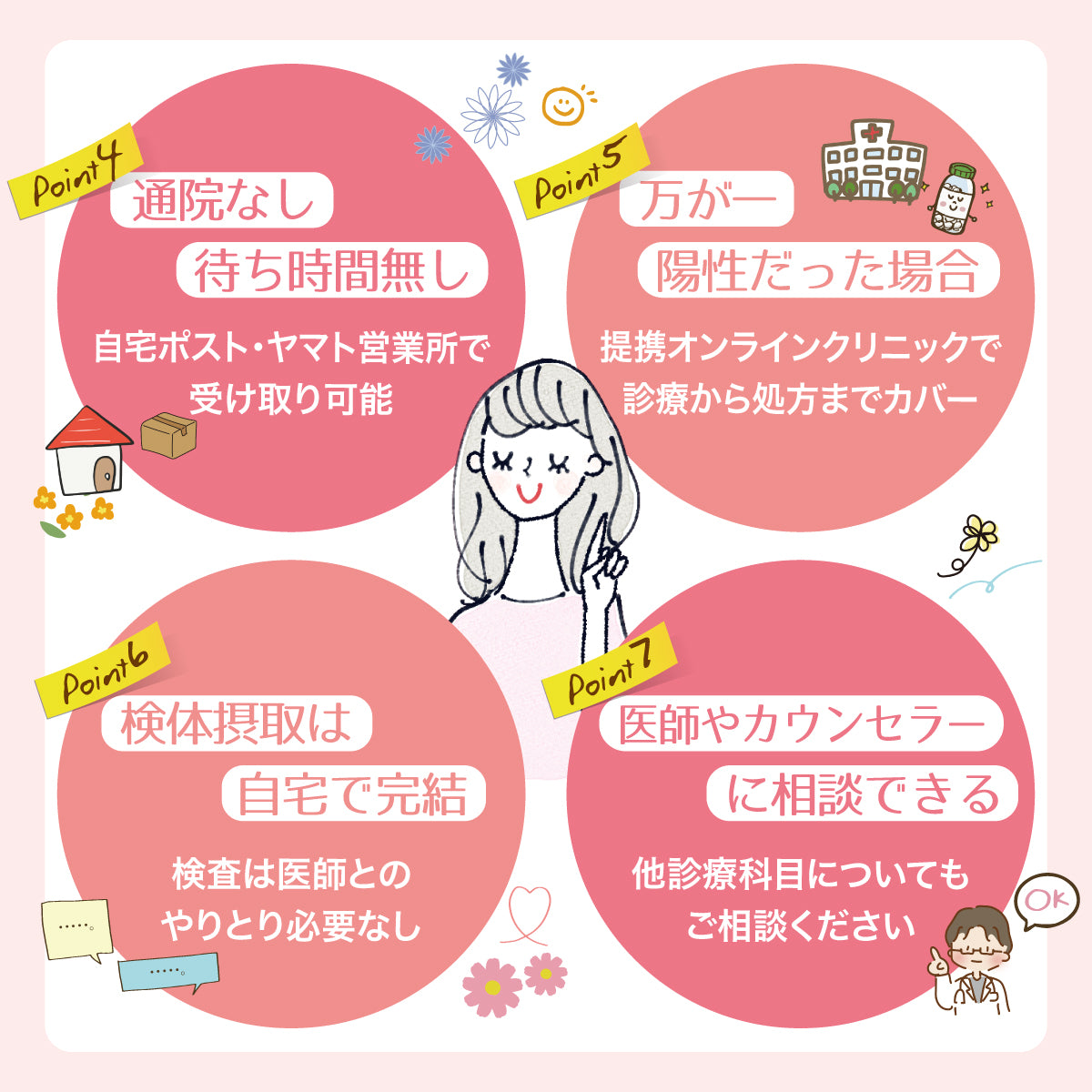 性病検査キット 女性 【8項目B】［HIV、梅毒、淋菌、カンジタ、トリコモナス、クラミジア、咽頭淋菌、咽頭クラミジア］